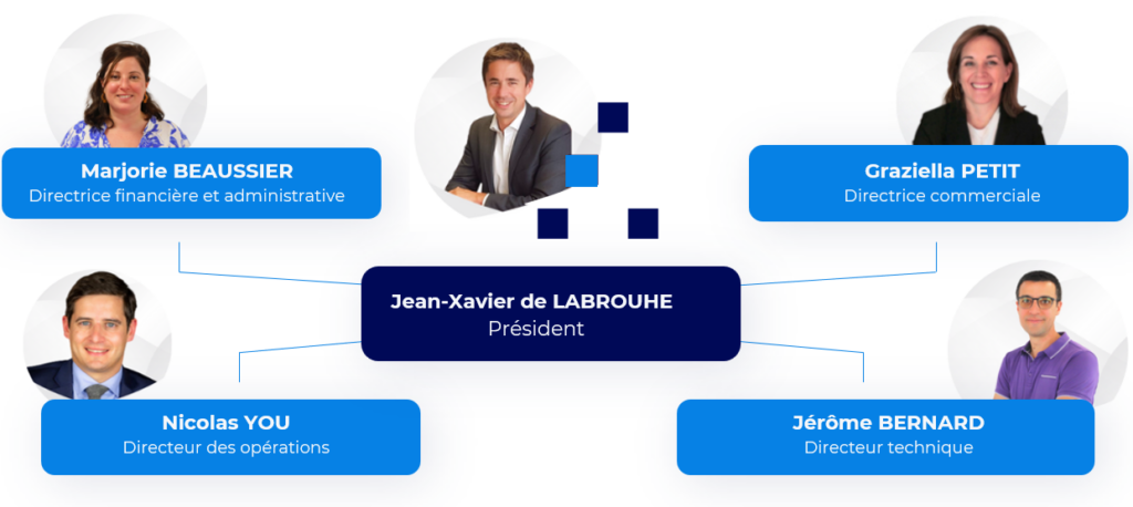 Organigramme du groupe Airria