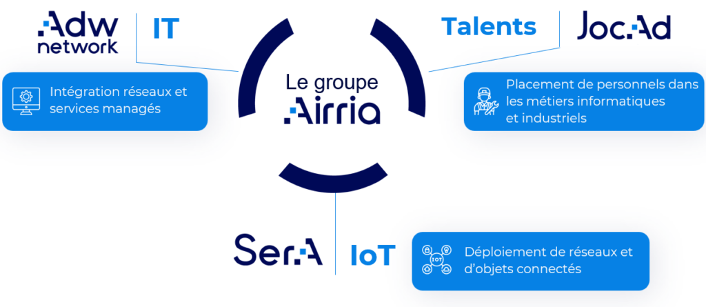 Nouvelle organisation du groupe et domaines d'activités