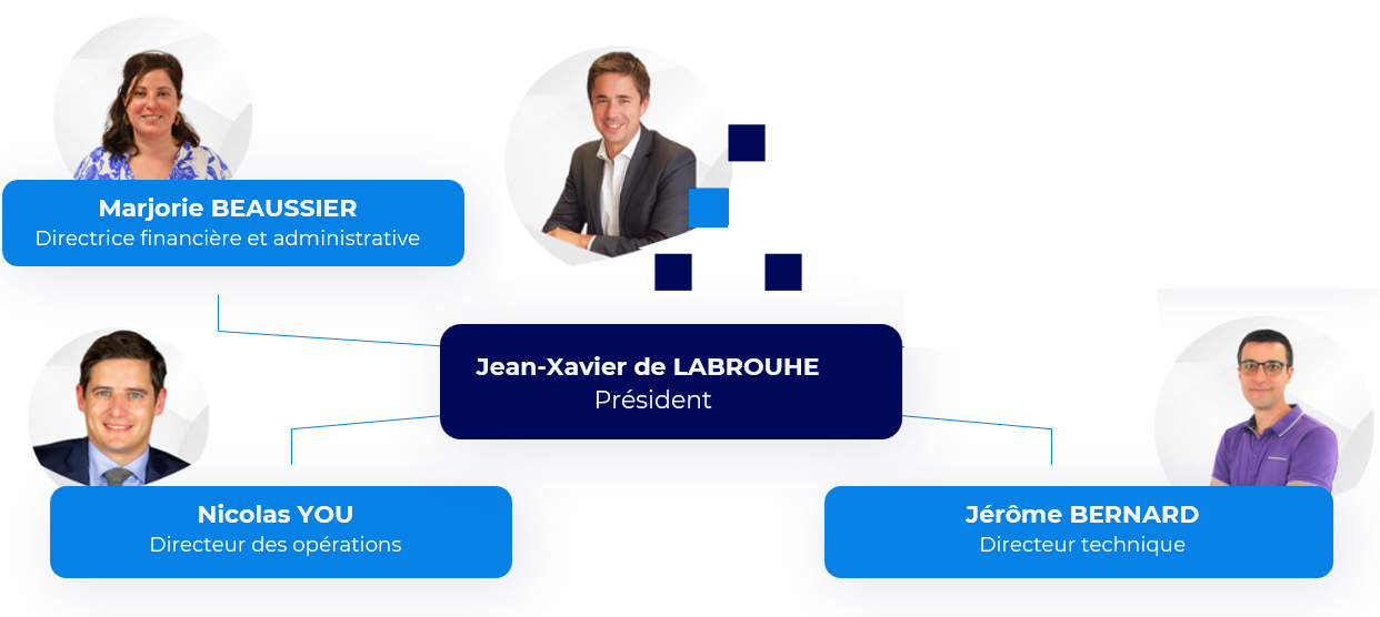 Organigramme du groupe Airria